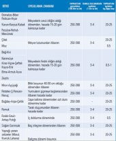 POTOSYUM SÜLFAT 25 KG thumbnail 2