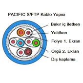 IRENIS CAT7 S/FTP Ethernet Kablo thumbnail 3