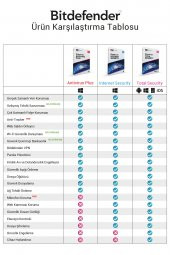 Bitdefender Internet Security - LİSANS - 5 Kullanıcı - 2 Yıl thumbnail 1