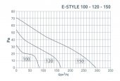 Elicent E-Style 100 Aksiyal Ultra İnce Fan thumbnail 4
