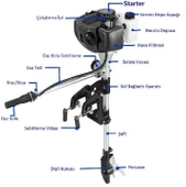 Tomking TKC148E Dıştan Takma Bot Motor 3.5 Hp thumbnail 2