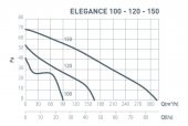Elegance 100 Aksiyal Fan Plastik Klapeli thumbnail 3