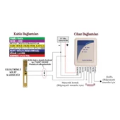 Electrosec AC-0567R Rfid Okuyucu thumbnail 2