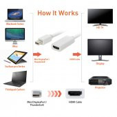 Apple Macbook Mini Displayport To Hdmi Kablo thumbnail 9