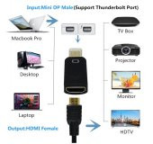 Apple Thunderbolt To Hdmi Mini Displayport Hdmi - Macbook Tv Lcd thumbnail 6
