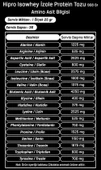 Hardline Hipro IsoWhey 908 gr Protein Tozu Toz Form Takviye Gıda thumbnail 4