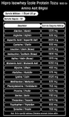 Hardline Hipro IsoWhey 1800 Gr Antrenman Öncesi ve Sonrası Protein thumbnail 4