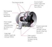 Attwood Blower 100mm  12v thumbnail 2
