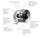 Attwood Blower 75mm 12v thumbnail 3