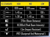 NITECORE EF1 EXPLOSION PROOF 830 LUMEN ELFENERI thumbnail 1