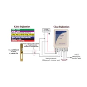 Electrosec AC-1567R Rfid Okuyucu thumbnail 2