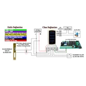 Electrosec AC-1567RF RF Uzaktan Okuyucu thumbnail 2