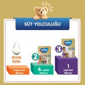 Bebelac Gold 3 Çocuk Devam Sütü 350 gr 2'li Paket thumbnail 12