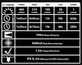 NITECORE EC21 460 LUMEN EL FENERI thumbnail 3