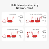 TP-LINK MERCUSYS MW306R 300Mbps MULTI MODE KABLOSUZ N ROUTER thumbnail 4