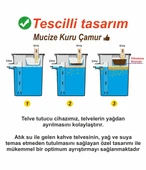 CAFETRAP YAĞ  TELVE TUTUCU Grease Port thumbnail 1