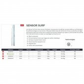 Daiwa Sensor 420 Cm 100-200 Gr 3 Parça Surf Olta Kamışı thumbnail 1