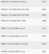 SYM ORBIT 50 - ORBIT 125 - SYMPHONY 125 ARKA FREN TELİ thumbnail 2