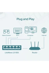TP-LINK  Ls1005 5-port 10/100mbps Desktop Switch thumbnail 1