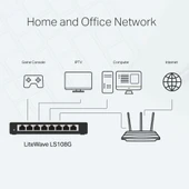 TP-LINK LS108G 8PORT 10/100/1000 YÖNETİLEMEZ SWITCH thumbnail 4