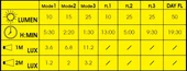 MOON COMET-X 50 LM USB ARKA FAR thumbnail 11