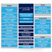 ST Microelectronics STM32G070RBT6 ARM Cortex M0+ Microcontroller STM32G0 64MHz Mcu Cpu 128 Kbyte thumbnail 6