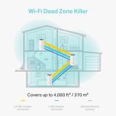 TP-Link Deco E4 1200 Mbps 3'lü Router thumbnail 6