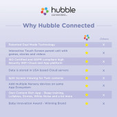 Hubble Listen Dect Dijital Bebek Telsizi thumbnail 5