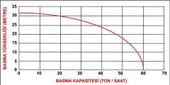 Datsu DBP30 3 İnç Benzinli Su Motoru thumbnail 2