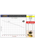 Vortex Vx35 M 0.35 Hp 1,5'' Foseptik Dalgıç Pompa thumbnail 3