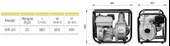 Gardenpro WP-30 Benzinli Su Motoru 3x3 thumbnail 3