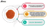 Cajun Baharatı 250g thumbnail 3