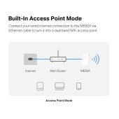 TP-LINK MERCUSYS ME60X AX1500 WIFI RANGE EXTENDER thumbnail 5