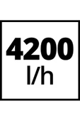 Einhell GC-GP 8042 ECO, Bahçe Pompası thumbnail 10
