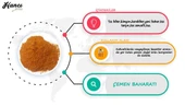 Kahvaltılık Hazır Çemen Baharatı 250g thumbnail 3