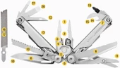Leatherman Surge Multi̇ Tool thumbnail 2