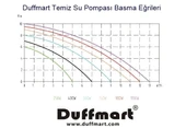 Duffmart FSP750C Temiz Su Dalgıç Pompası thumbnail 8