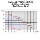 Duffmart DPF 80/220.40 M EA Sirkülasyon Pompası thumbnail 3