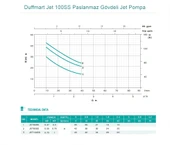 Duffmart Jet 100SS Paslanmaz Gövdeli Jet Pompa thumbnail 2