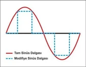 DBK İnvertör Dönüştürücü PSI 1500 (Tam Sinüs) thumbnail 2