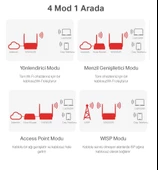 Mercusys 300Mbps Multi-Mode Wireless N Router MW302R thumbnail 6