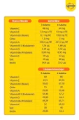 Supradyn Kids 60 Tablet thumbnail 5