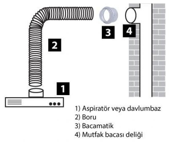 Bacamatik Aspiratör Davlumbaz Baca Klapesi Koku Önleyici Klape ürün görseli 1