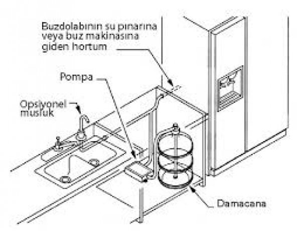 Flojet Buzdolap Sebil pompası - Resim 5