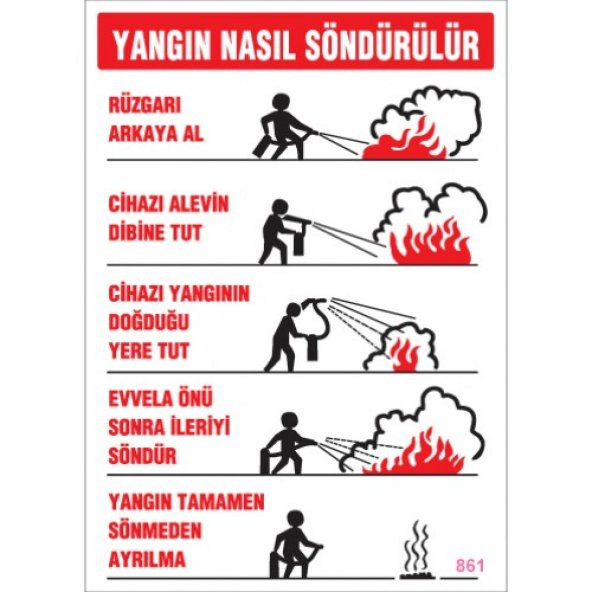 SÖNSAN UYARI LEVHALARI ''YANGIN NASIL SÖNDÜRÜLÜR ''PVC 25*35 ürün görseli 1