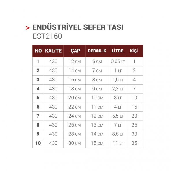 Çelik Sefer Tası Paslanmaz 12x6cm 3lü - Resim 2