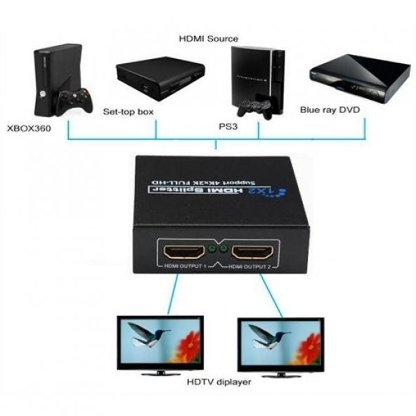 PLAYSTATİON 2 FARKLI TVYE BAĞLAMA APARATI 2Lİ HDMI SPLTER ürün görseli 1
