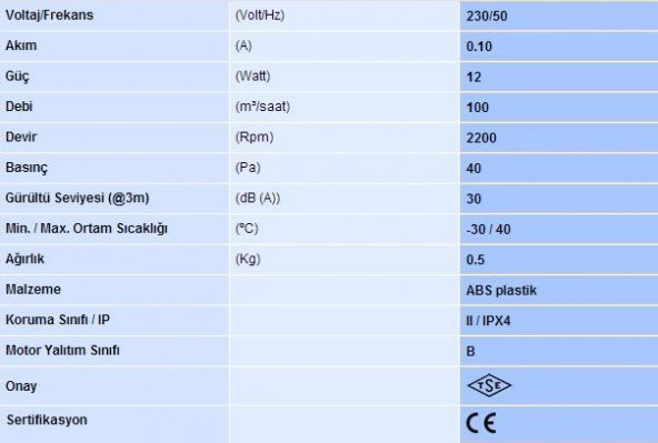 AIRCOL 100 FANLI MENFEZ 55x55 - Resim 3
