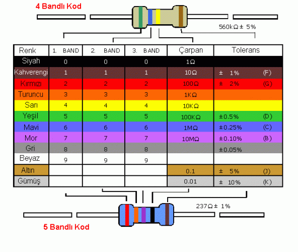 56r - 56 Ohm 1/4w Karbon Direnç - 10 Adet - Resim 2