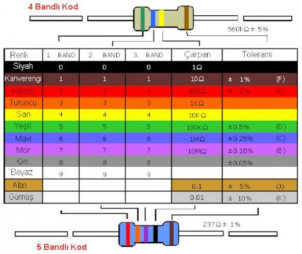 22r - 22 Ohm 1/4w Karbon Direnç - 10 Adet - Resim 2